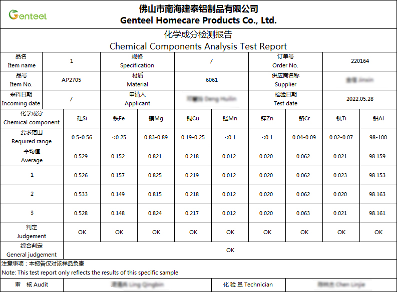 Raw Material Testing Using Spectrum Analyzer